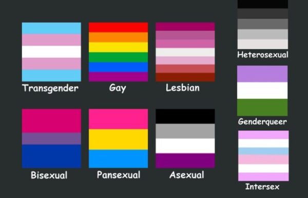 All different types of sexuality
